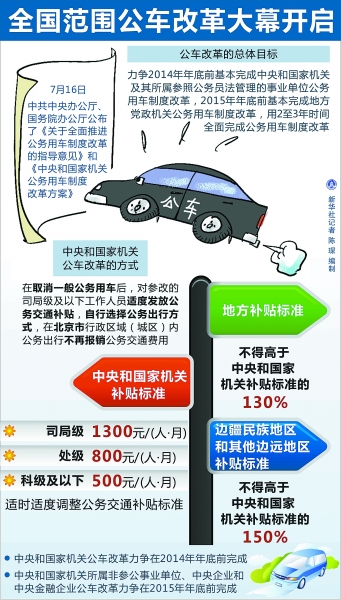 公车改革：副部以下取消公车