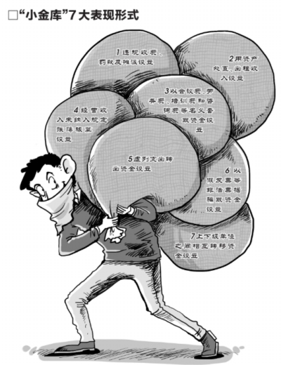 全国"小金库"或超千亿 多用于单位发津贴
