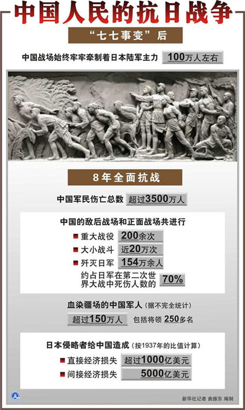 抗日战争胜利69周年:从胜利走向新的胜利