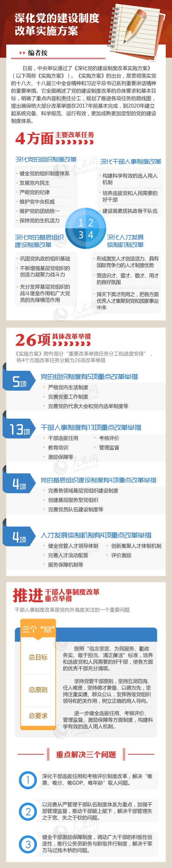 图解：党建制度改革改什么、怎么改？