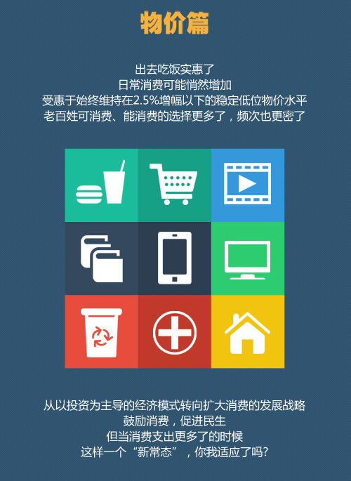 中国经济新常态：你我生活如何改变？