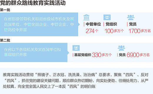 向全党全国人民交上一本反“四风”的明白账