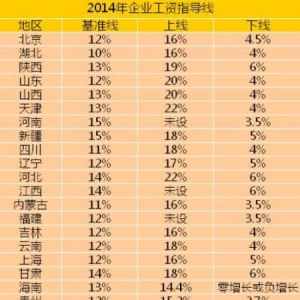21ʡ2014깤ָ ƽǷµ