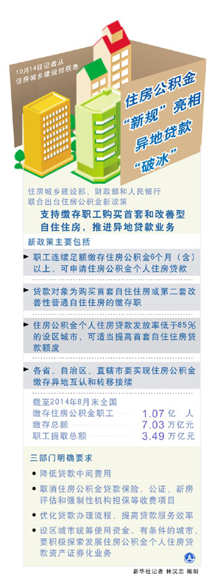住房公积金“新规”亮相 异地贷款“破冰”