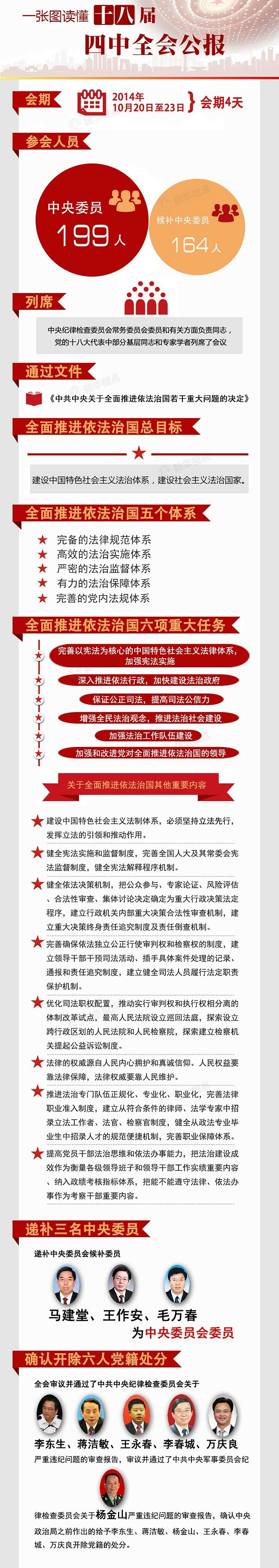 一图读懂十八届四中全会公报