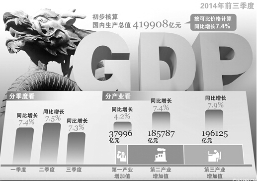 面对新常态  要有新心态
