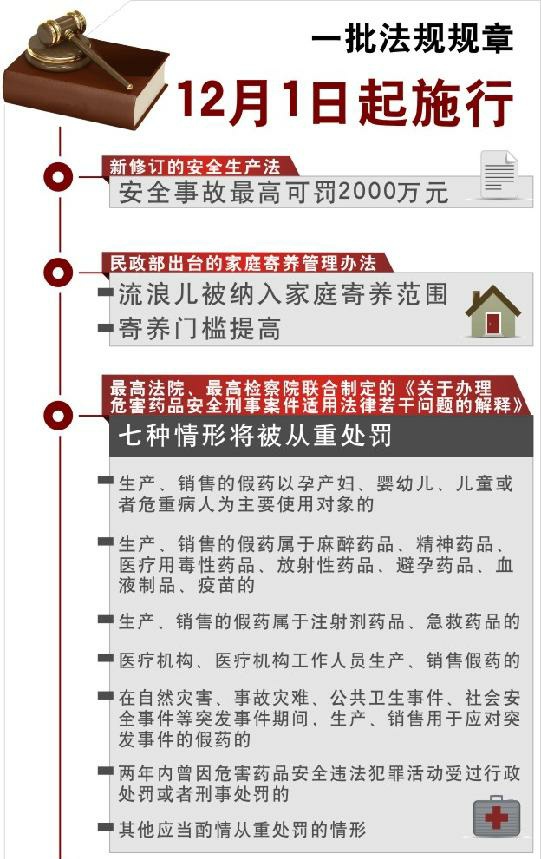 一批法规今起施行 安全事故最高可罚2000万元