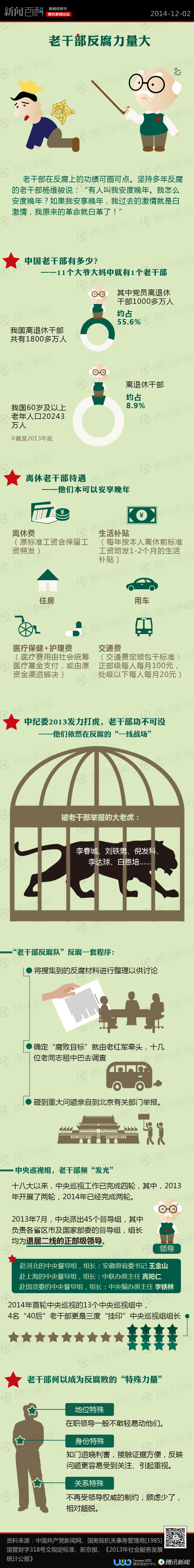 “老干部反腐队”为何能量大？
