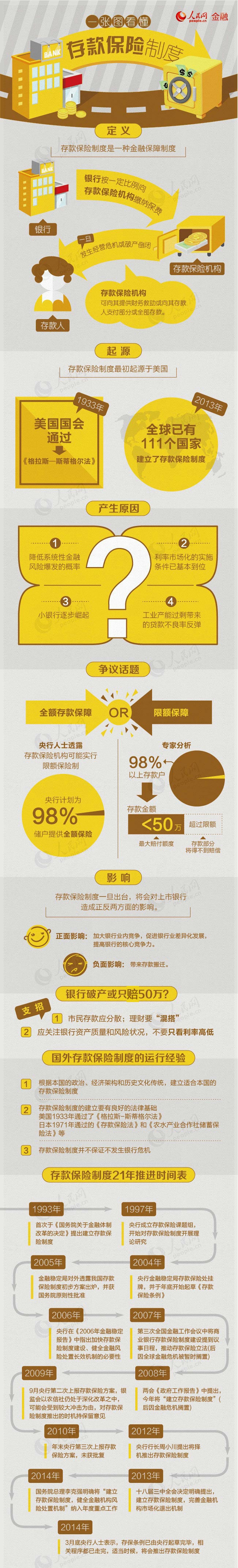 一张图看懂存款保险制度