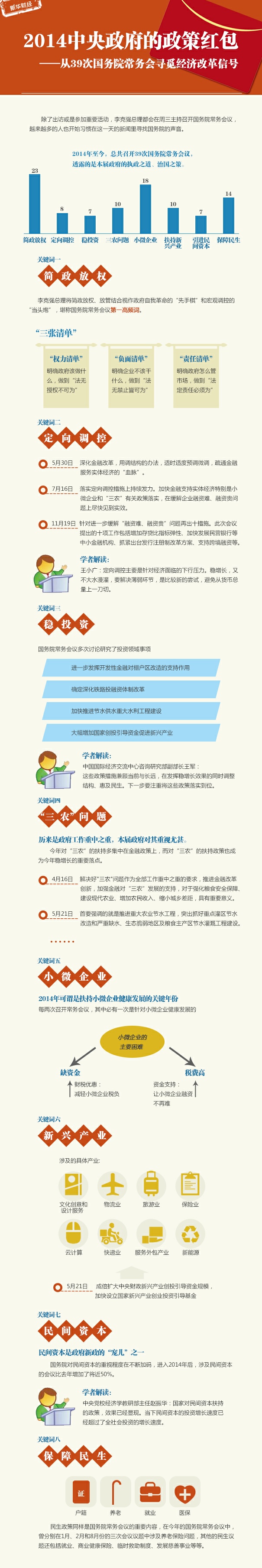 2014中央政府的政策红包
