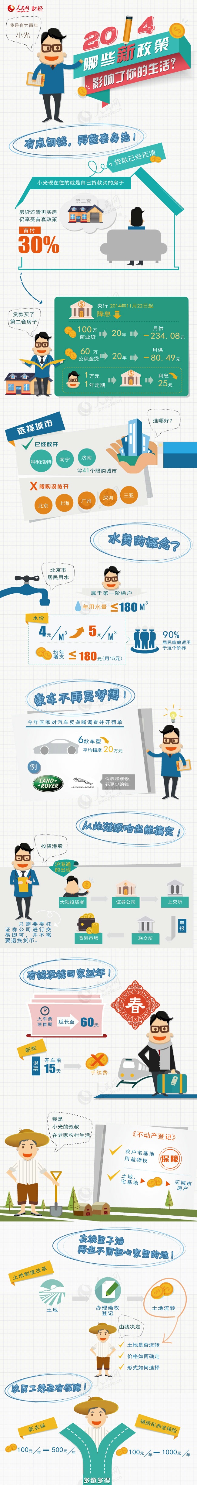 2014年哪些新政策影响了你的生活？