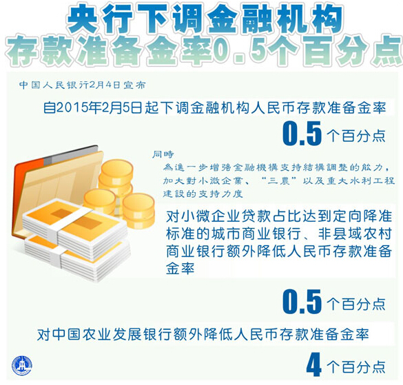 降准释放三大鲜明信号