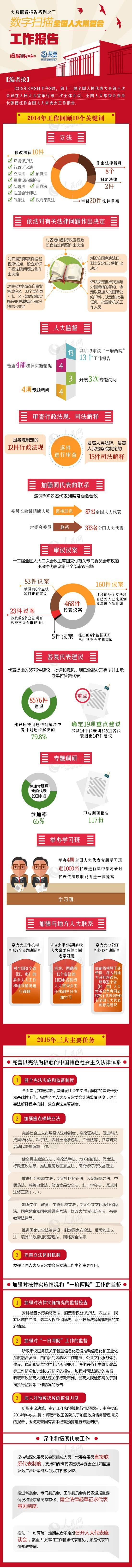 全国人大常委会工作报告图解