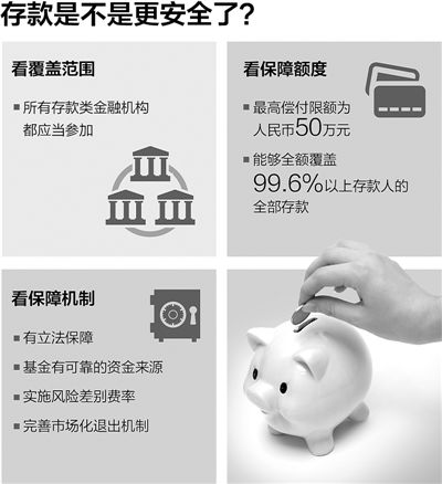 存款保险，完善金融安全网