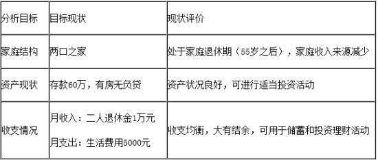 退休在家空巢老人如何理财养老