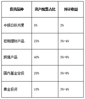 家庭理财如何应对“危”与“机”