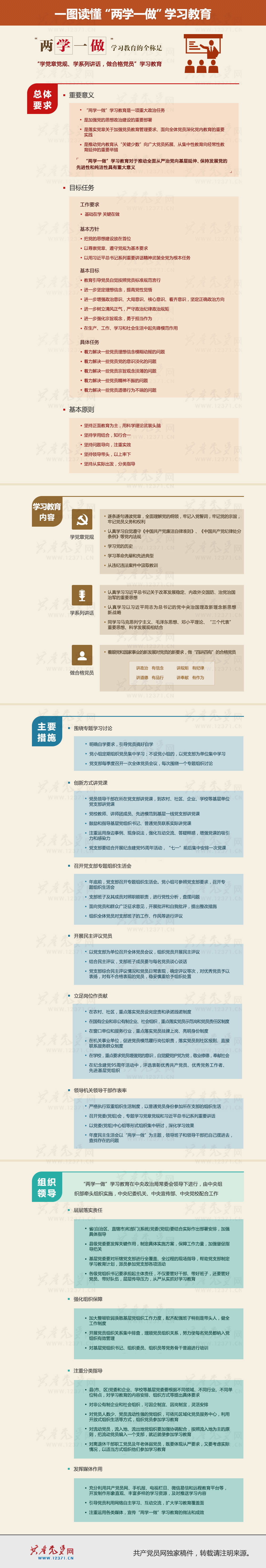 共产党员网：一图读懂“两学一做”