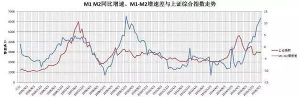 央行货币数据显示：大家都在卖股买房