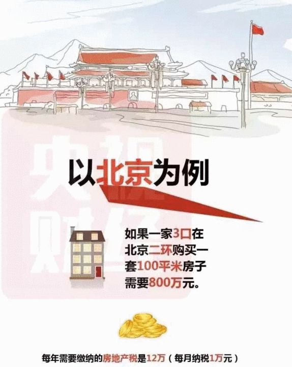 房地产税要来了？这些事你必须知道