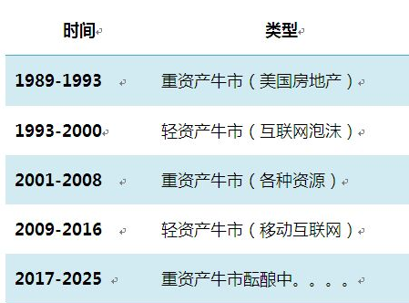 英国降息全球放水 除了黄金这几类资产也要狂飙
