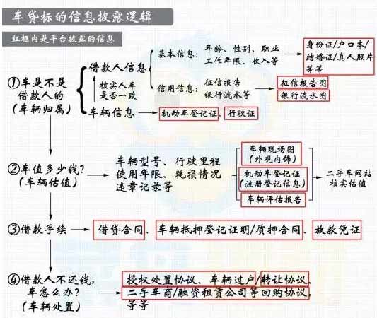 学会这一招，你可以获得15%的收益
