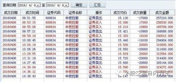 为什么90%的散户炒股赚不到钱？