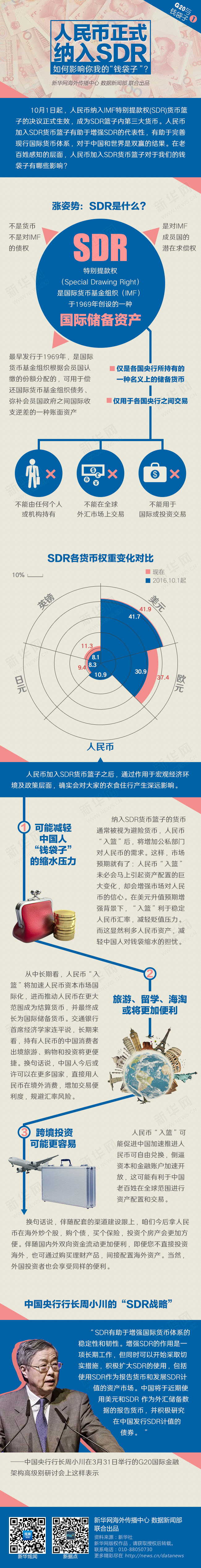 美支持人民币纳入SDR 如何影响钱袋子