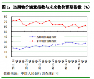 е飺42.9%ΪĿǰۿԽ