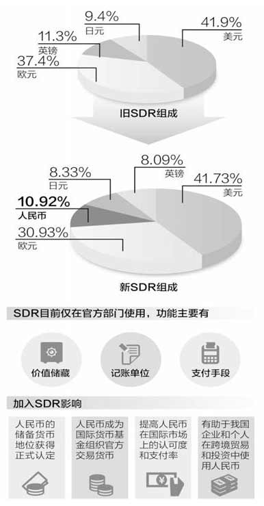 人民币“入篮”有啥好处？
