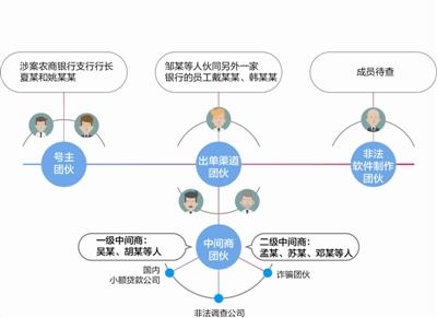 银行行长卖账号 百万条信息被泄露