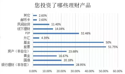 谜一样的中国大妈：中国最激进的投资者