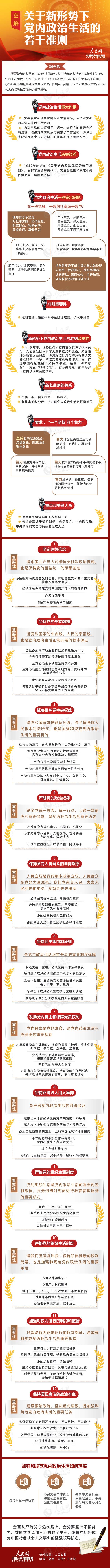 一图读懂《关于新形势下党内政治生活的若干准则》