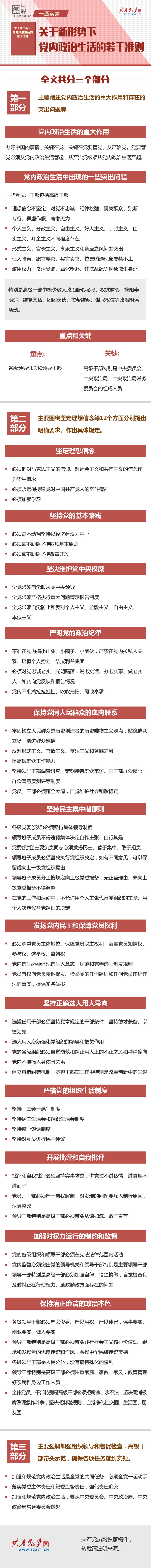 图解：关于新形势下党内政治生活的若干准则