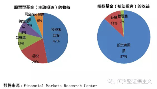 为什么说聪明的投资者都是守财奴？