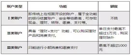 “一人一户”来了 快整理你的银行卡