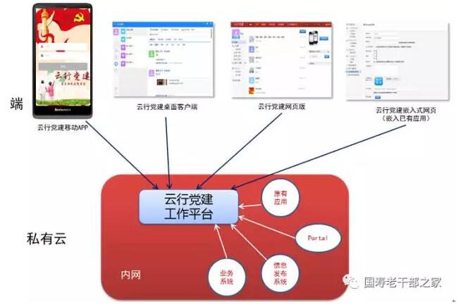 中国人寿保险（集团）公司积极探索老干部党建工作“互联网+”