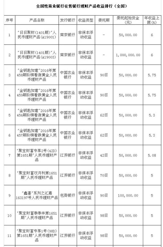 2017年我们还能买什么险