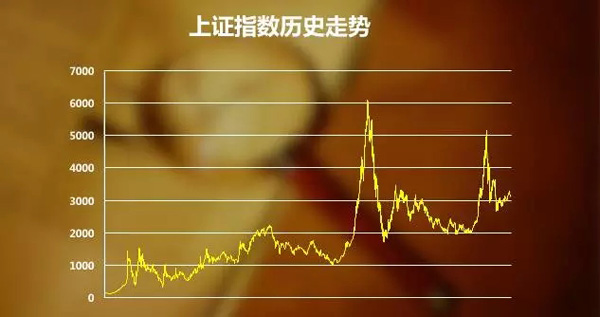 中国股市很赚钱 但你为什么亏了呢