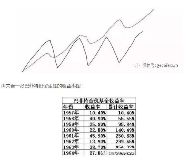 难得一见的好文：投资的攻与守