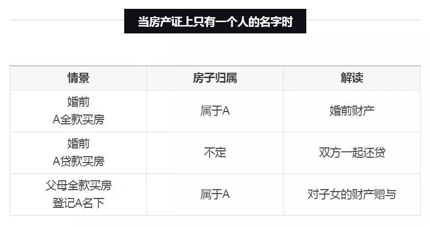 为啥夫妻名字都在房本上，离婚时一方却净身出户
