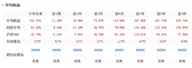 基金，买哪家的都一样吗？