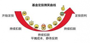 ͶǸӣû׼