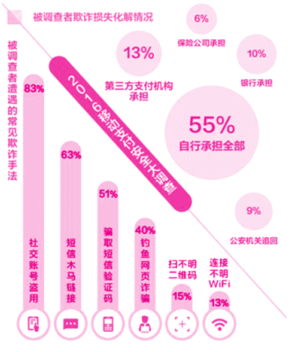 节日防骗指南