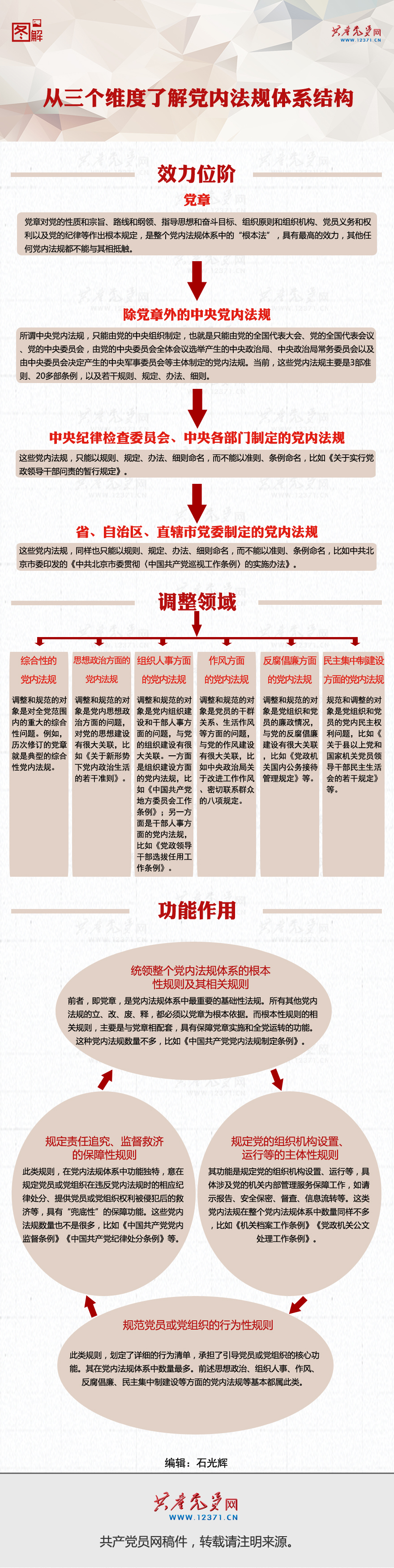 从三个维度了解党内法规体系结构