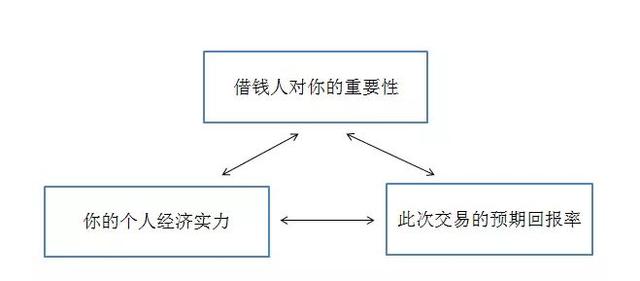 亲友伸手求助，要不要借钱给他？
