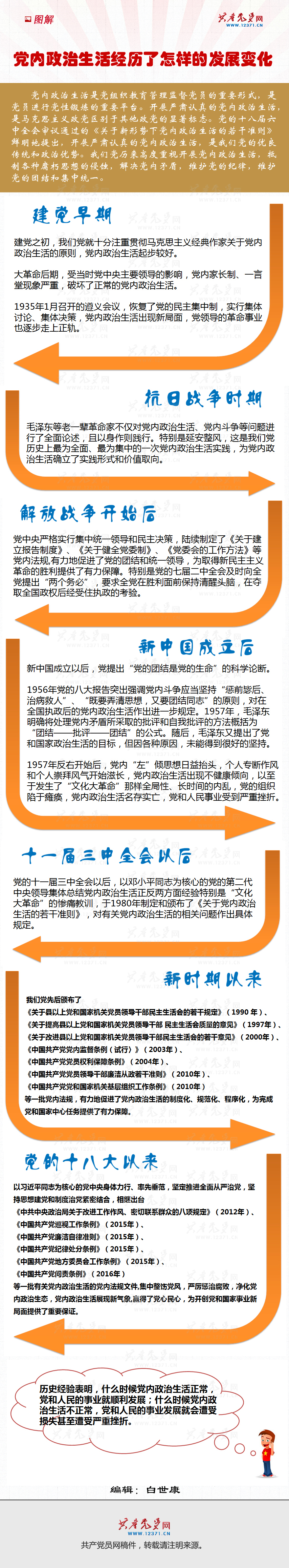 图解：党内政治生活经历了怎样的发展变化