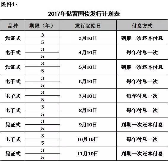 国债开售，今天你排队了吗？