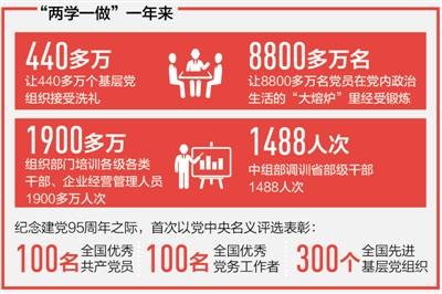 代表委员谈扎实开展“两学一做”：补精神之钙 铸党性之魂