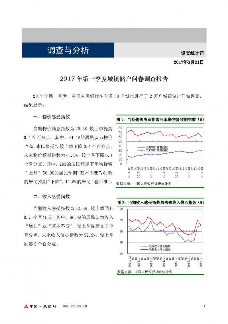 央行：未来三个月想买房的人越来越多了