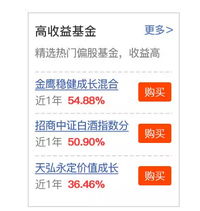 太实用了，教你诊断一只基金值不值得买！